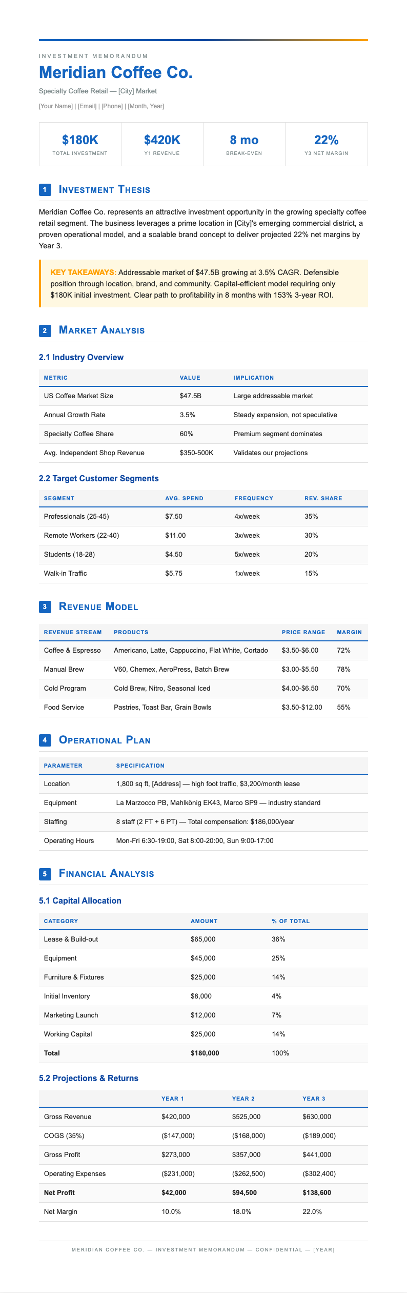 Investment research coffee shop business plan
